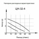 Циркуляционный насос Вихрь Ц-32/4 Стандарт в Рязани