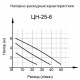 Циркуляционный насос Вихрь Ц-25/6 Стандарт в Рязани