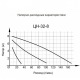 Циркуляционный насос Вихрь Ц-32/8 Стандарт в Рязани